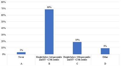 Summary of Expert Opinion on the Management of Children With Chronic Kidney Disease and Growth Failure With Human Growth Hormone